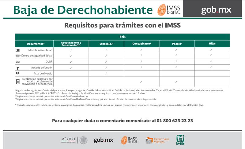 Documentos para realizar el trámite de baja en el IMSS